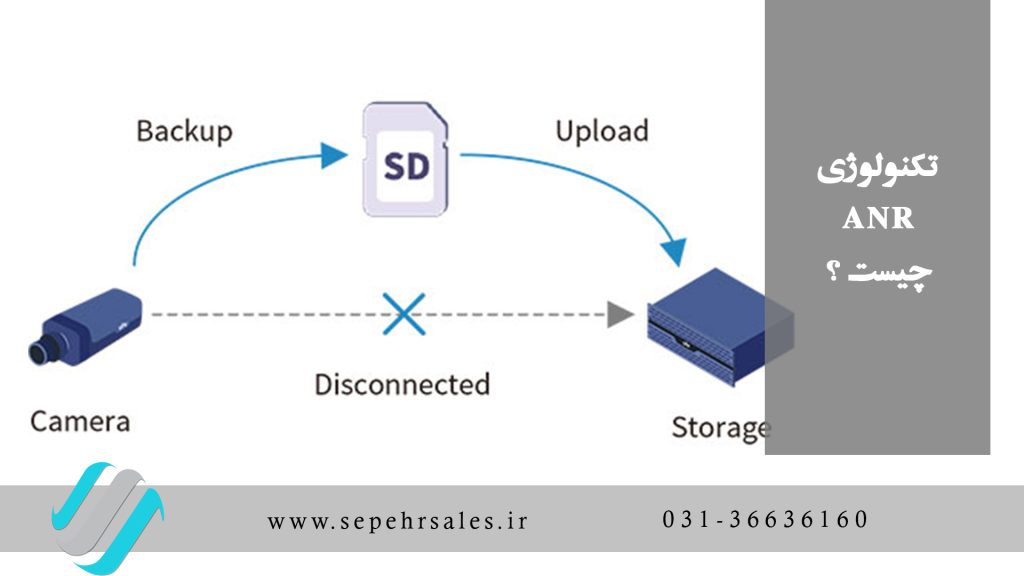 تکنولوژی ANR چیست؟