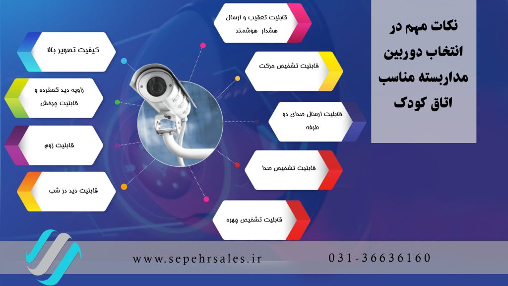 نکات مهم در انتخاب دوربین مداربسته مناسب اتاق کودک