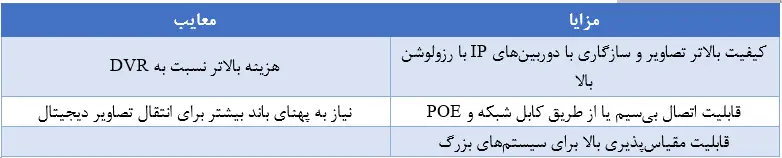 مزایا و معایب NVR