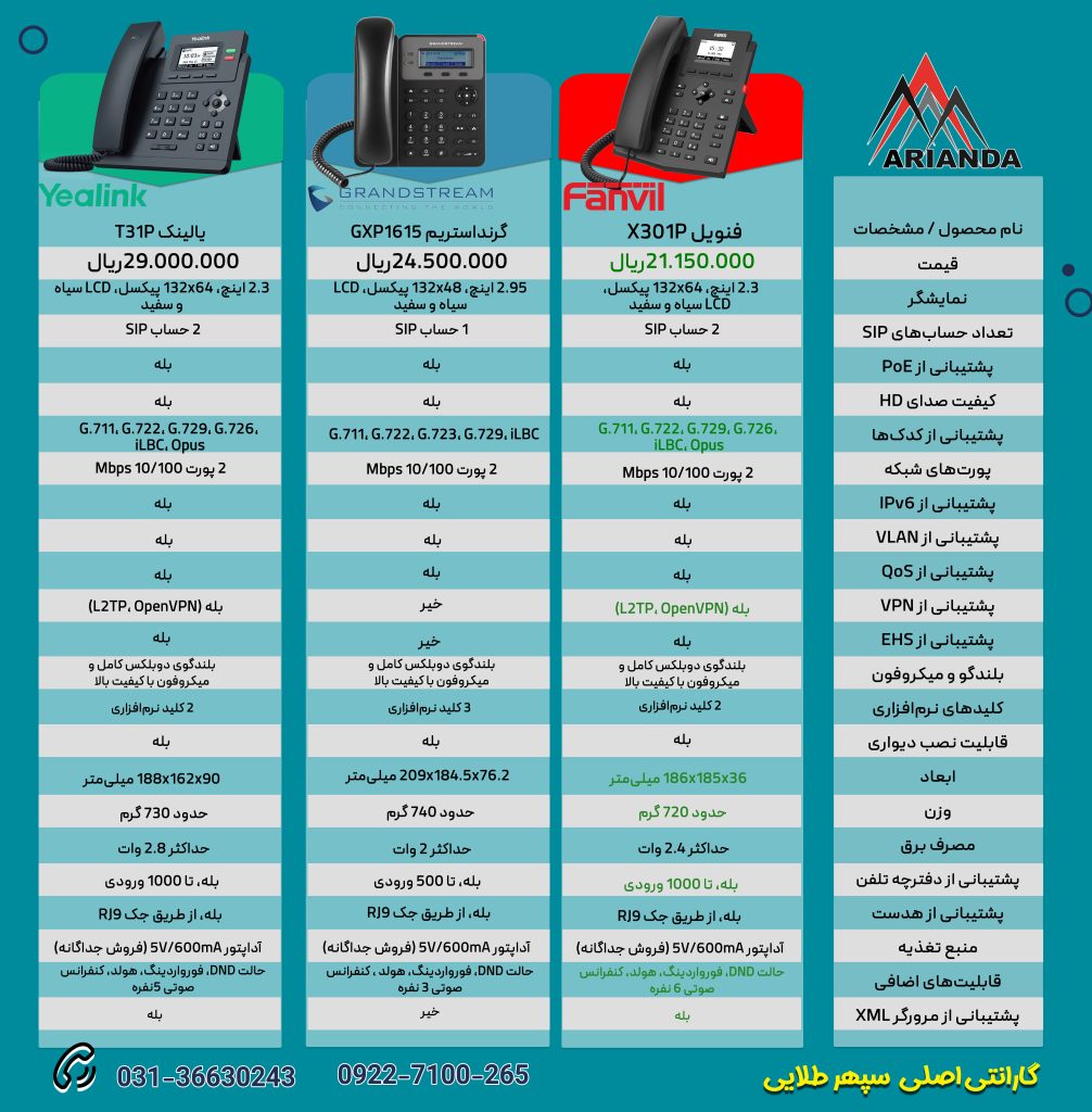 مقایسه تلفن‌های تحت شبکه Yealink T31P، Grandstream GXP1615 و Fanvil X301P