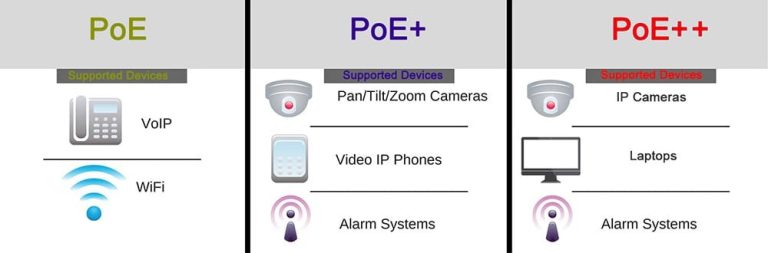 سوئیچ PoE و PoE+